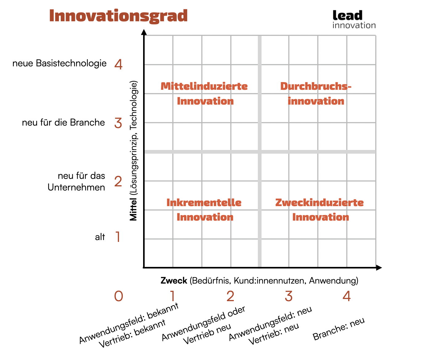 diese-3-innovationskennzahlen-sollten-sie-beachten